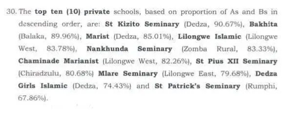 Best performing catholic private schools in malawi examinations